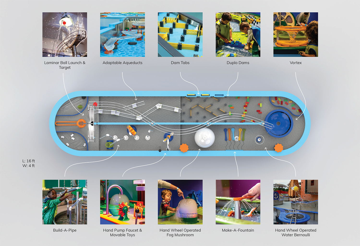 Making Waves for the Canal Corner - Akron Children's Museum Capital Campaign